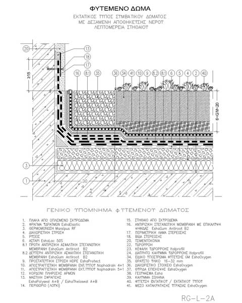 Οι πράσινες στέγες και τα οφέλη τους Οι πράσινες στέγες και τα οφέλη τους