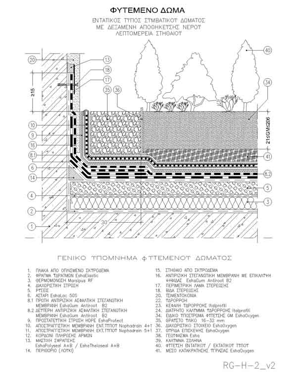 Οι πράσινες στέγες και τα οφέλη τους Οι πράσινες στέγες και τα οφέλη τους