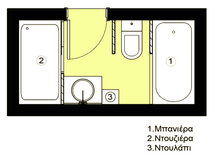 κάτοψη μπάνιου λύση σε μακρόστενο μπάνιο