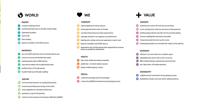 orange architects beaufort world we value