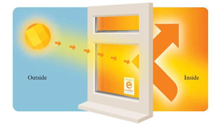 Βιοκλιματικές επεμβάσεις στα κτίρια