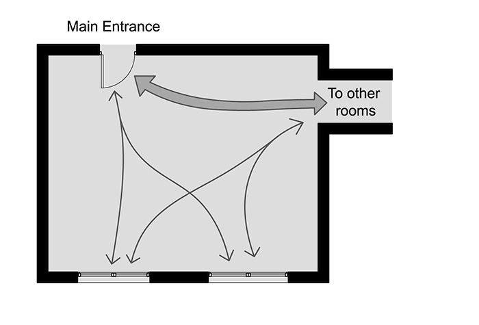room circulation